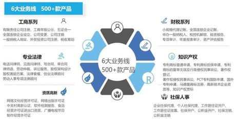 牛商企业服务集团 专业知识产权服务，护航企业创新与发展